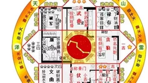 八宅風水吉兇方位解析|【八 宅 風水】不可不知！八宅風水吉兇方位解析，為你打造居住。